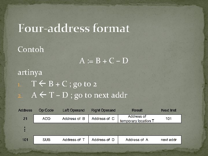 Four-address format Contoh A : = B + C – D artinya 1. T