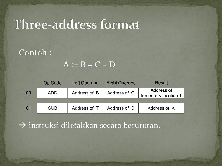 Three-address format Contoh : A : = B + C – D instruksi diletakkan