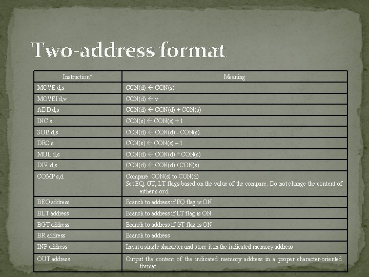 Two-address format Instruction* Meaning MOVE d, s CON(d) CON(s) MOVEI d, v CON(d) v