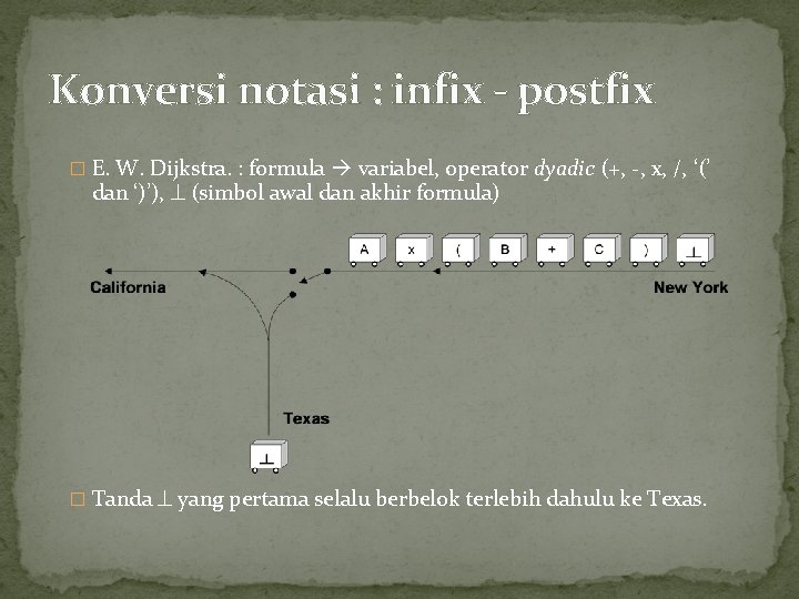 Konversi notasi : infix - postfix � E. W. Dijkstra. : formula variabel, operator