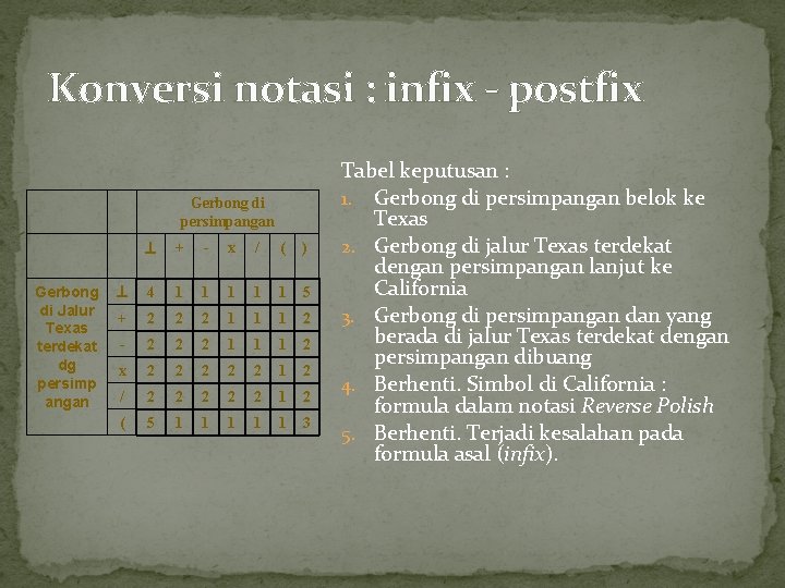 Konversi notasi : infix - postfix Gerbong di persimpangan Gerbong di Jalur Texas terdekat