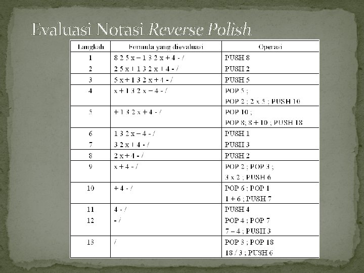 Evaluasi Notasi Reverse Polish 