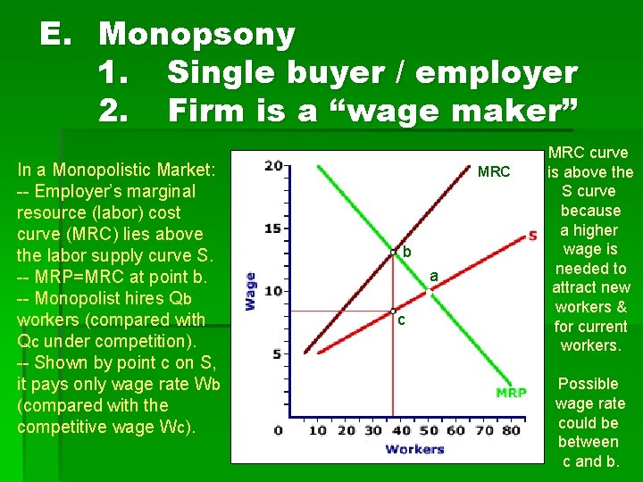 E. Monopsony 1. Single buyer / employer 2. Firm is a “wage maker” In