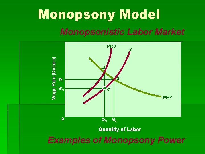 Monopsony Model Monopsonistic Labor Market Wage Rate (Dollars) MRC S b a Wc Wm