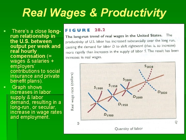 Real Wages & Productivity § There’s a close longrun relationship in the U. S.