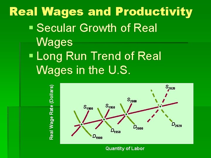 Real Wage Rate (Dollars) Real Wages and Productivity § Secular Growth of Real Wages