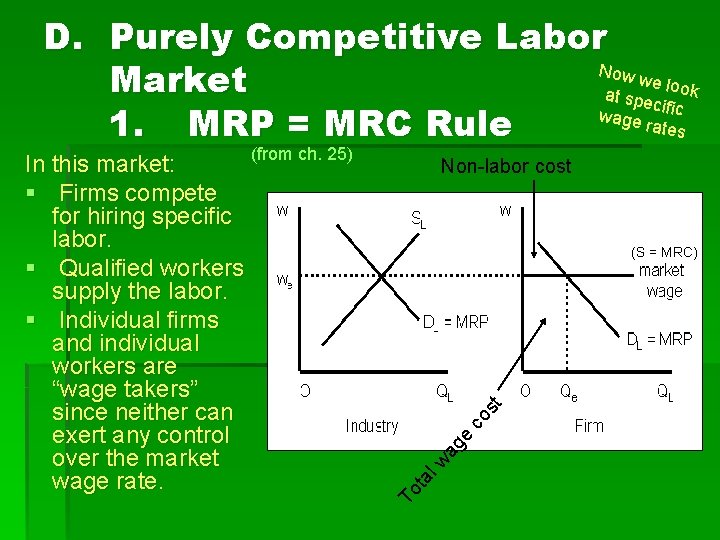 D. Purely Competitive Labor Now w el Market at spe ook c wage ific