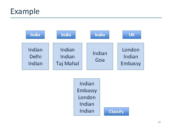 Example Indian Delhi Indian Taj Mahal India UK Indian Goa London Indian Embassy London