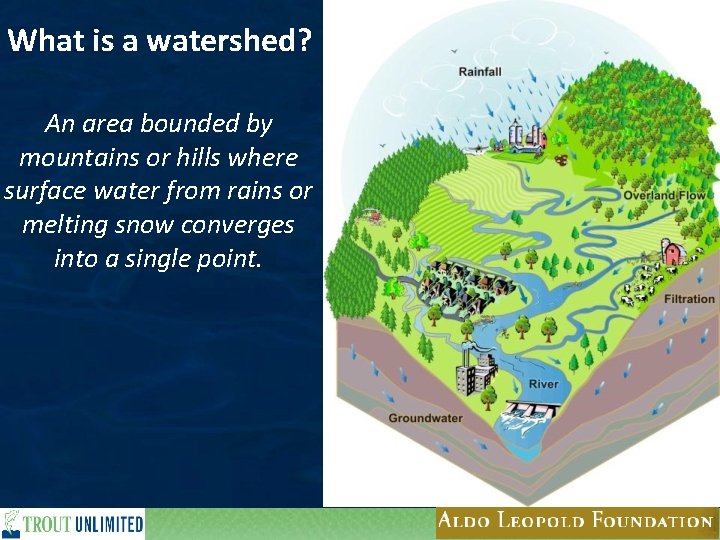 What is a watershed? An area bounded by mountains or hills where surface water