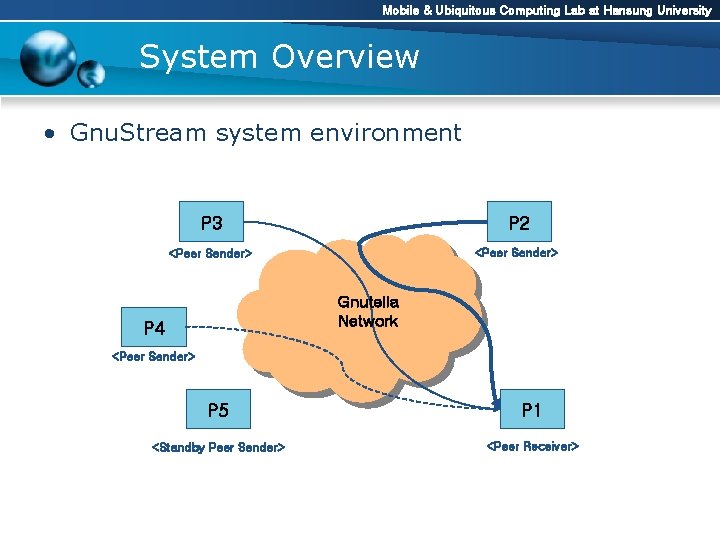 Mobile & Ubiquitous Computing Lab at Hansung University System Overview • Gnu. Stream system