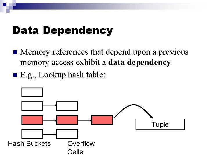 Data Dependency n n Memory references that depend upon a previous memory access exhibit