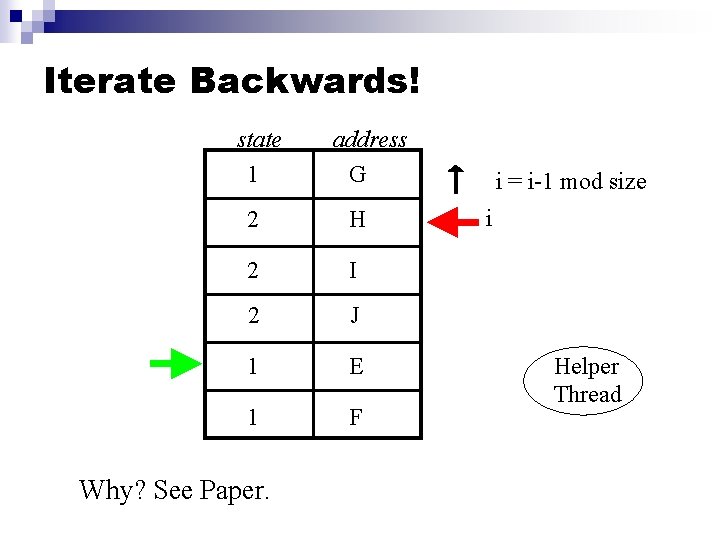 Iterate Backwards! state 1 address G 2 H 2 I 2 J 1 E