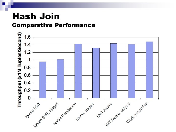 Hash Join Comparative Performance 