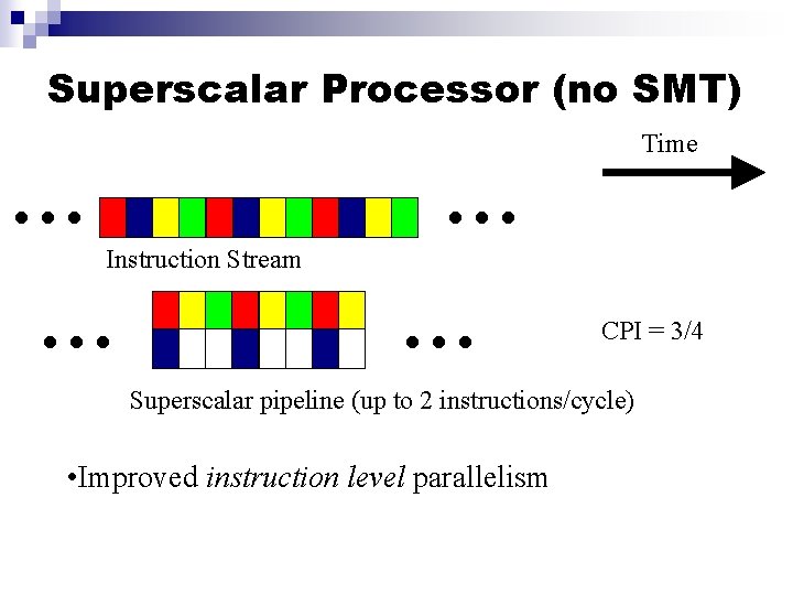 Superscalar Processor (no SMT) . . . Instruction Stream . . . Time CPI