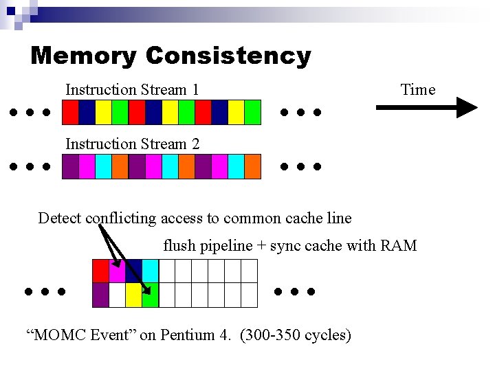 Memory Consistency . . . Instruction Stream 1 Instruction Stream 2 . . .