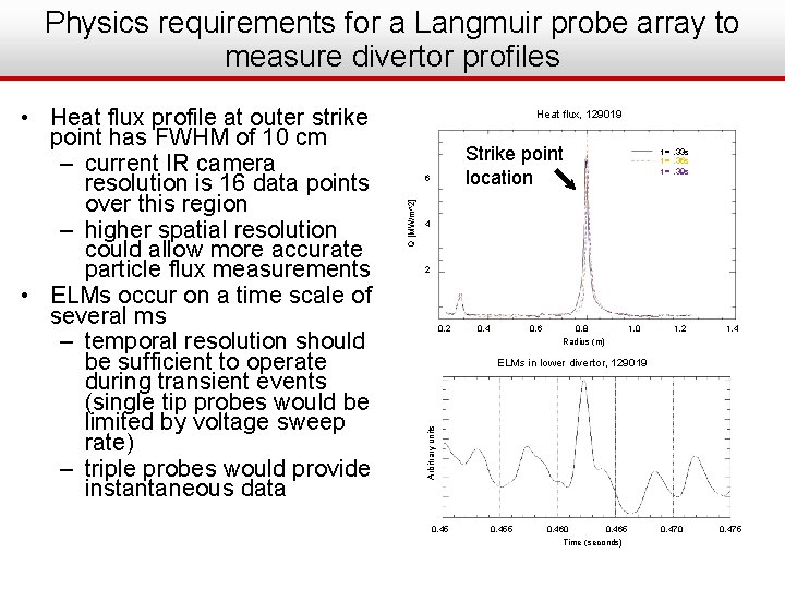 Physics requirements for a Langmuir probe array to measure divertor profiles Heat flux, 129019