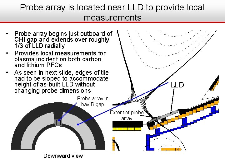 Probe array is located near LLD to provide local measurements • Probe array begins