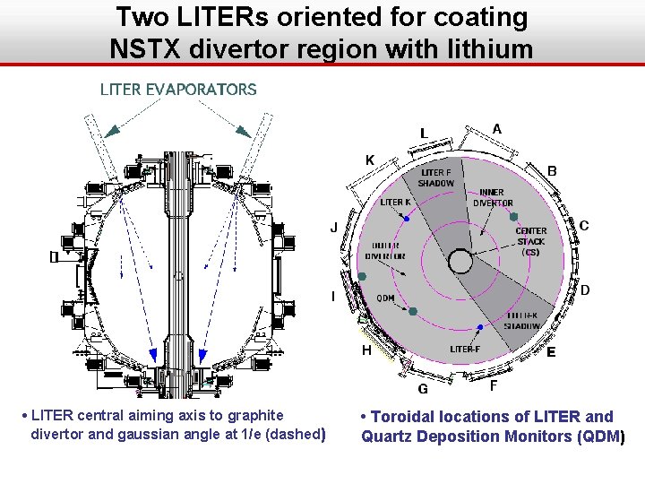 Two LITERs oriented for coating NSTX divertor region with lithium • LITER central aiming