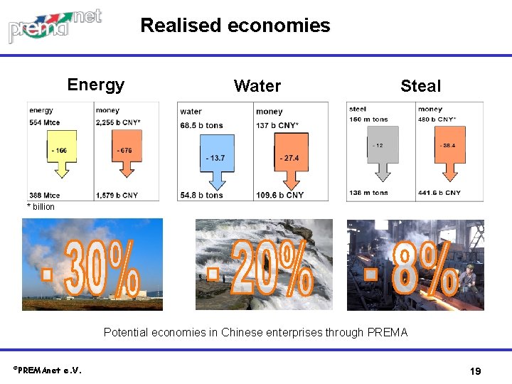 Realised economies Energy Water Steal * billion Potential economies in Chinese enterprises through PREMA
