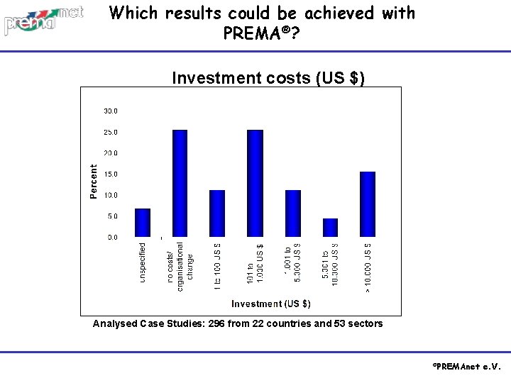 Which results could be achieved with PREMA®? Investment costs (US $) Analysed Case Studies: