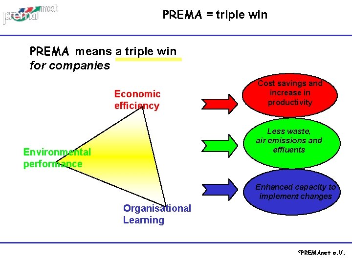 PREMA = triple win PREMA means a triple win for companies Economic efficiency Cost