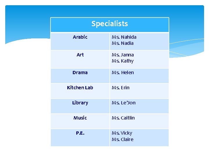 Specialists Arabic Ms. Nahida Ms. Nadia Art Ms. Janna Ms. Kathy Drama Ms. Helen