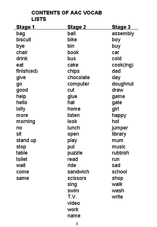 CONTENTS OF AAC VOCAB LISTS Stage 1 bag biscuit bye chair drink eat finish(ed)