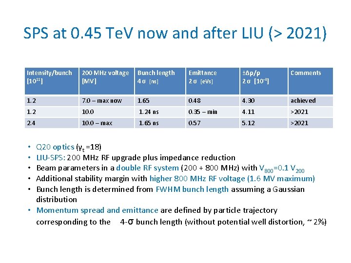 SPS at 0. 45 Te. V now and after LIU (> 2021) Intensity/bunch [1011]