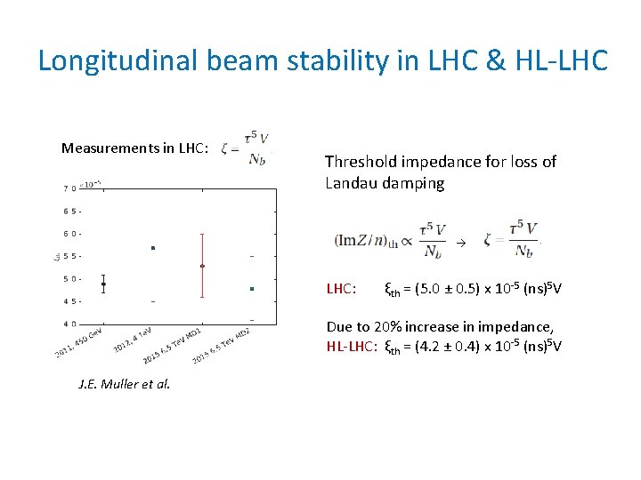 Longitudinal beam stability in LHC & HL-LHC Measurements in LHC: Threshold impedance for loss