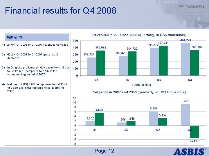 Financial results for Q 4 2008 Highlights 1) 21. 6% Q 4 2008 to