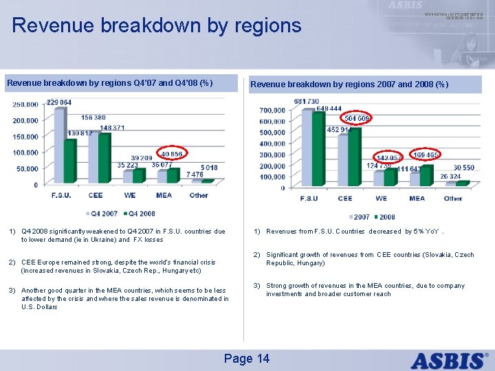 Revenue breakdown by regions Q 4’ 07 and Q 4’ 08 (%) IBDINGWar OPX