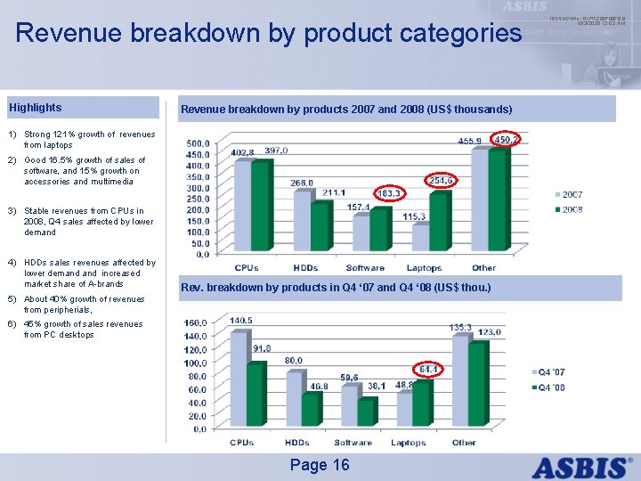 Revenue breakdown by product categories Highlights Revenue breakdown by products 2007 and 2008 (US$