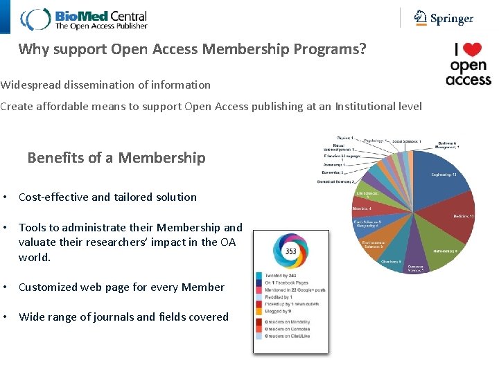 Why support Open Access Membership Programs? Widespread dissemination of information Create affordable means to
