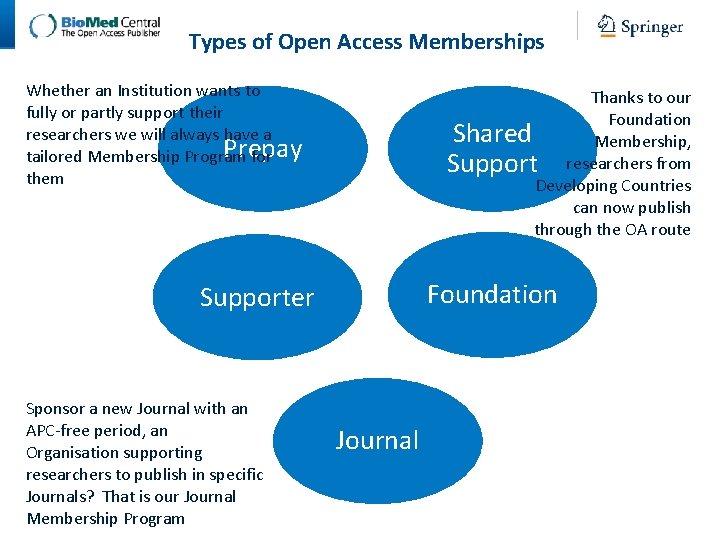 Types of Open Access Memberships Whether an Institution wants to fully or partly support