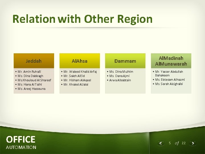 Relation with Other Region Jeddah Al. Ahsa • Mr. Amin Ruhaili • Ms. Dina