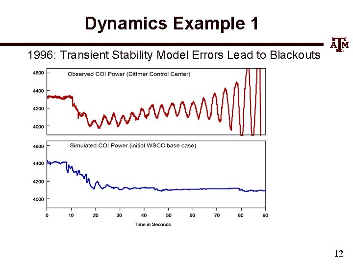 Dynamics Example 1 1996: Transient Stability Model Errors Lead to Blackouts 12 