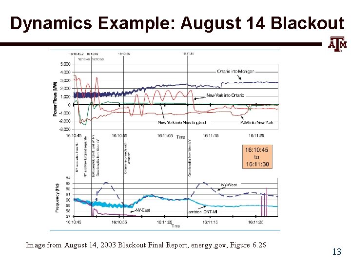 Dynamics Example: August 14 Blackout Image from August 14, 2003 Blackout Final Report, energy.