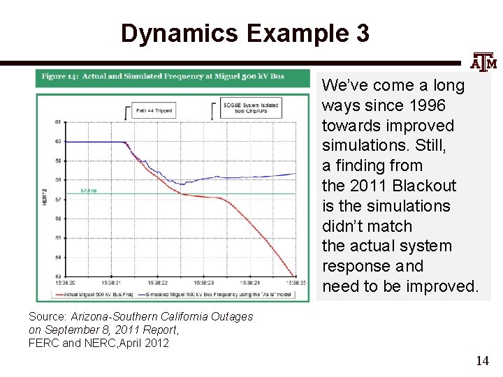 Dynamics Example 3 We’ve come a long ways since 1996 towards improved simulations. Still,