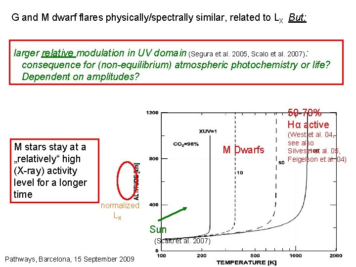 G and M dwarf flares physically/spectrally similar, related to LX But: larger relative modulation