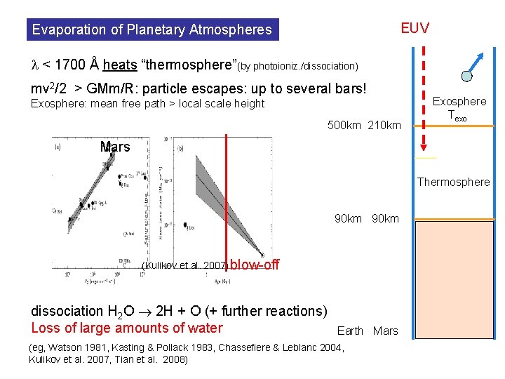 EUV Evaporation of Planetary Atmospheres < 1700 Å heats “thermosphere”(by photoioniz. /dissociation) mv 2/2