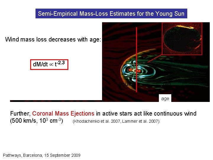 Semi-Empirical Mass-Loss Estimates for the Young Sun (Wood et al. 2005) Wind mass loss