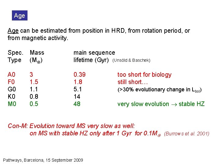 Age can be estimated from position in HRD, from rotation period, or from magnetic