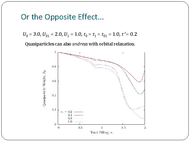 Or the Opposite Effect. . . U 0 = 3. 0, U 01 =