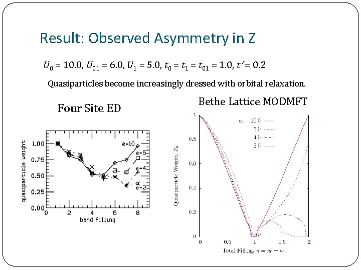 Result: Observed Asymmetry in Z U 0 = 10. 0, U 01 = 6.