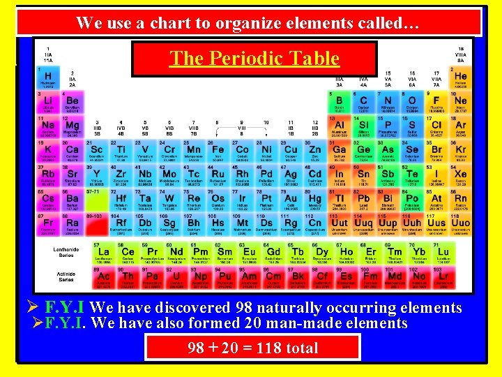 We use a chart to organize elements called… The Periodic Table Ø F. Y.