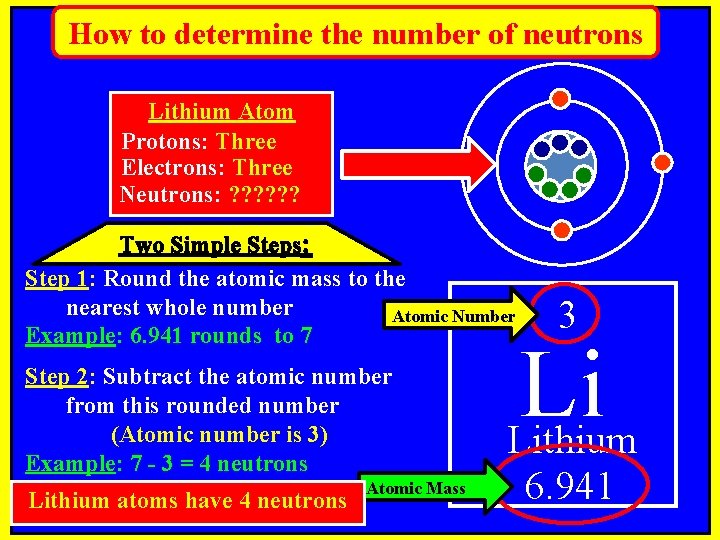 How to determine the number of neutrons Lithium Atom Protons: Three Electrons: Three Neutrons: