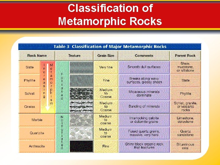 Classification of Metamorphic Rocks Classification of Metamorphic Rocks