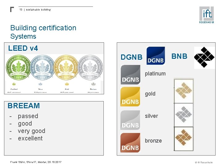 13 | sustainable building Building certification Systems LEED v 4 BNB DGNB platinum gold