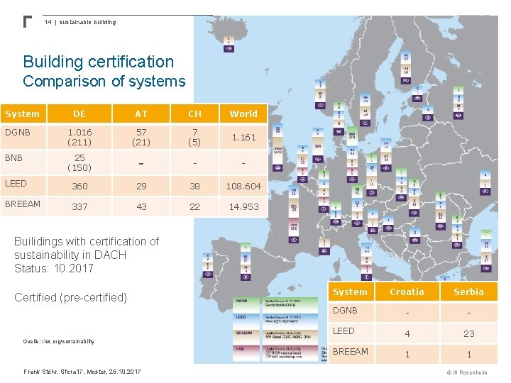 14 | sustainable building Building certification Comparison of systems System DE AT CH World