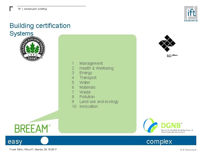 16 | sustainable building Building certification Systems 1 2 3 4 5 6 7